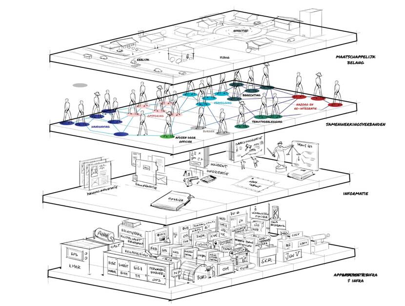 Een visuele, getekende weergave van het ketenbelang en alle lagen binnen de strafrechtketen