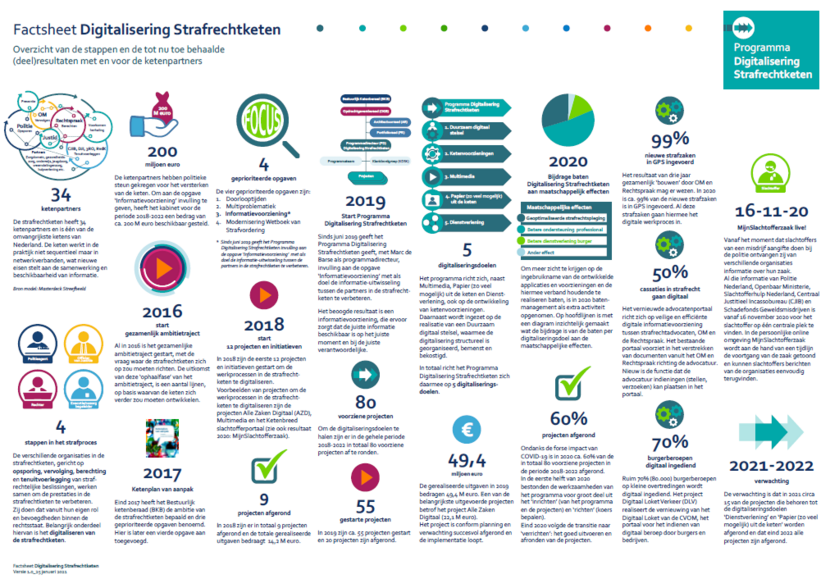 Factsheet 2021 afbeelding